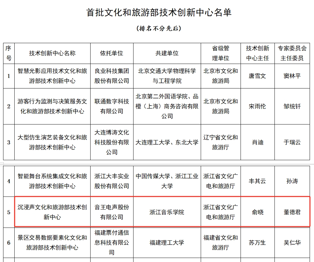 全國(guó)首批11家，音王榜上有名！