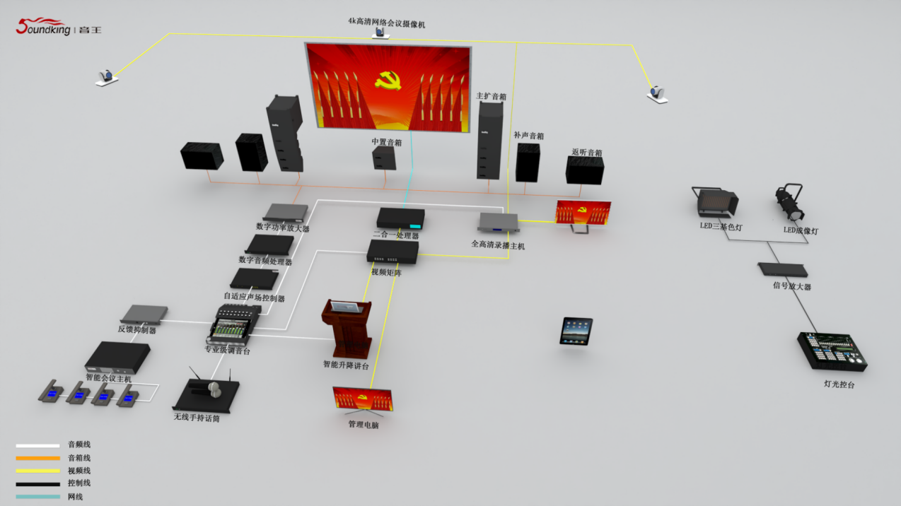 國際會議中心報(bào)告廳（250-400m2）