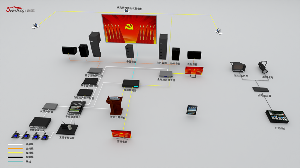 國際會(huì)議中心報(bào)告廳（400-600m2）